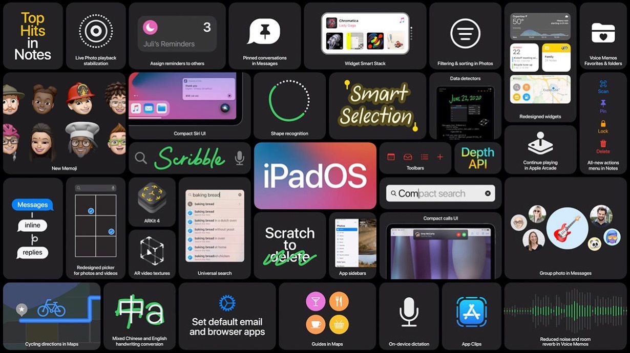 Apple、「iOS 14」「iPadOS 14」「macOS Big Sur」などの対応機種を発表